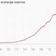 Image for article titled Why China’s economy is slowing and what it means for everything